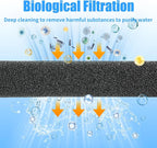 AQUANEAT 2 Pack Aquarium Bio Sponge Filter Media Pad Cut-to-Size Open Cell Foam - Image 4