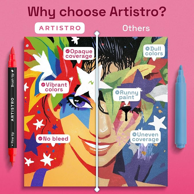 ARTISTRO 72 Acrylic Paint Markers - Image 6