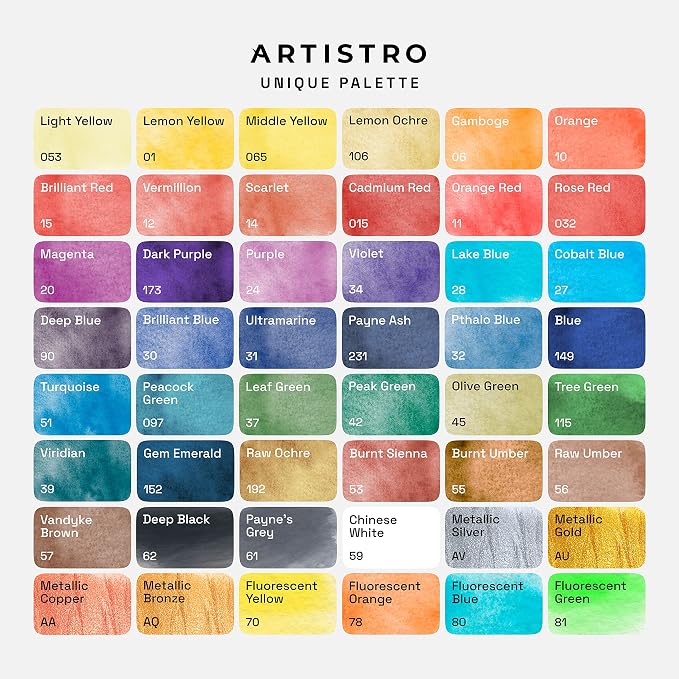 ARTISTRO 48 Color Watercolor Paint Set - Image 4