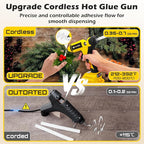 110W Cordless Hot Glue Gun for DeWalt 20V MAX Battery | Temp Adjust, Fast - Image 5