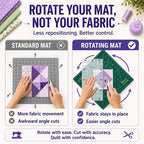 The Quilted Bear Rotating Cutting Mat 7" x 7" - Image 4