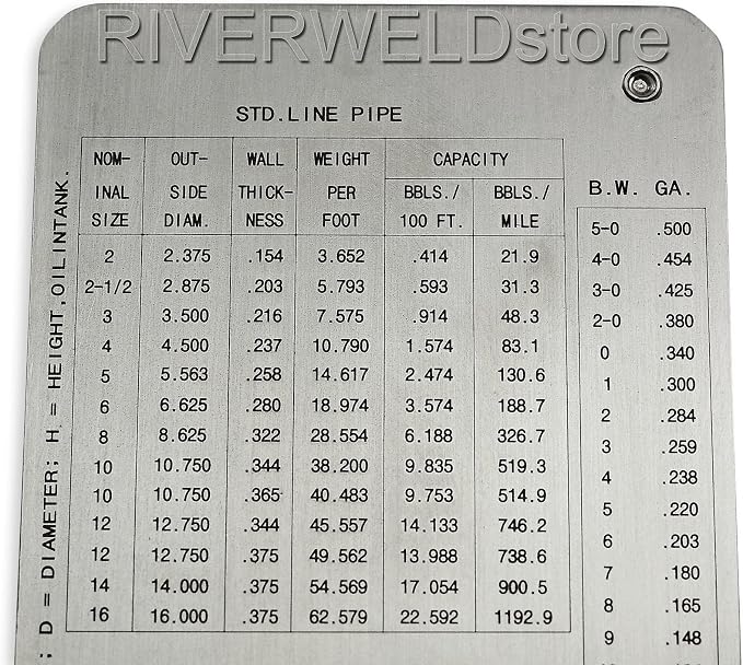RIVERWELD Pipe Pit Welding Gauge Gage Test Ulnar Welder Inspection | Range is 0 - Image 4