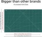 Elan Cutting Mat 36x60 Green, Extra Large Self Healing Cutting Mat 36 x 60 Inch - Image 4