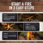 10lb Fatwood Fire Starter Sticks | 100% Natural Fire Starters - Image 6