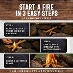 50lb Fatwood Fire Starter Sticks | 100% Natural Fire Starters - Image 6