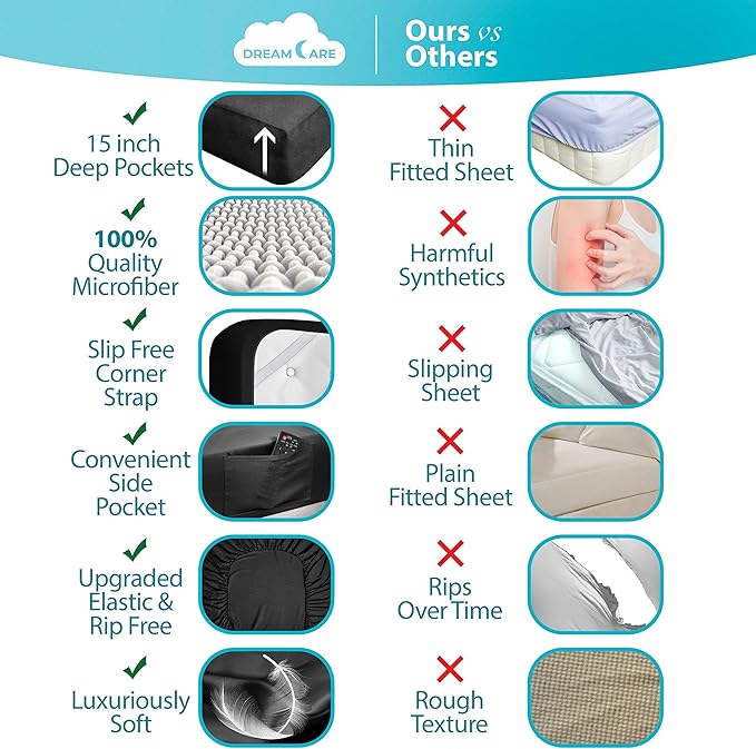 DREAMCARE Queen Sheet Set - Image 2