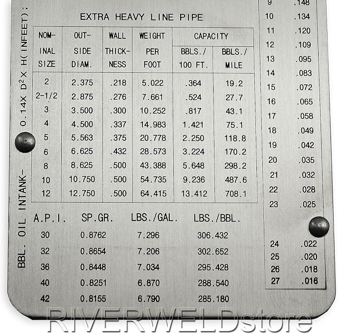 RIVERWELD Pipe Pit Welding Gauge Gage Test Ulnar Welder Inspection | Range is 0 - Image 5